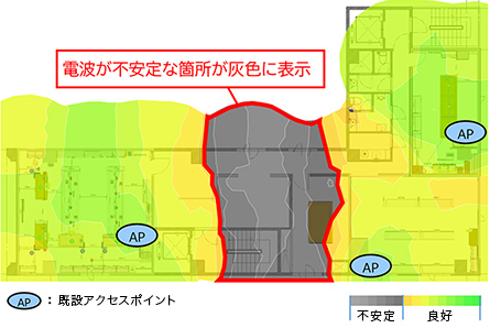 改善前のヒートマップ