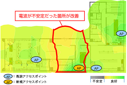 改善後のヒートマップ